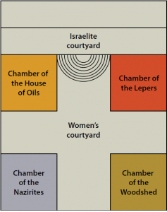 Women's courtyard and its chambers